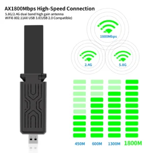 1800Mbps Wifi Adapter Wi-fi Usb Adapter Wi fi Antenna Ethernet Adaptor Module For Pc Laptop Network Card 5g Wifi Dongle Receiver