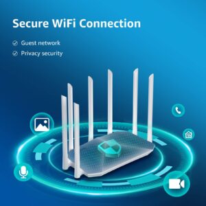 Gigabit WiFi Router, Dual Band Smart Wireless Router, Speedefy AC2100 4×4 MU-MIMO & 7 External Antennas for Strong Signal and High Speed, Parental Control, Guest Network, Easy Setup (Model K7W)