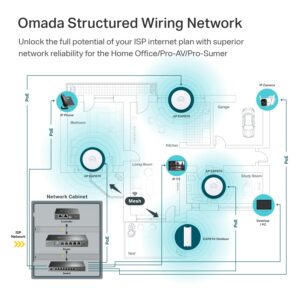 TP-Link EAP670 V2 | Omada WiFi 6 Ultra- Slim AX5400 Wireless 2.5G Ceiling Mount Access Point | Support Mesh, OFDMA, Seamless Roaming, HE160 & MU-MIMO | SDN Integrated | Cloud Access & Omada App | PoE+