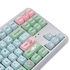 EPOMAKER TH80 Pro 75% 80 Keys Hot Swap Mechanical Gaming Keyboard Kit with Alice’s Adventure Keycaps Set