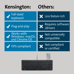 Kensington Simple Solutions Wired Keyboard with Smart Card Reader (CAC) (K55115US),Black